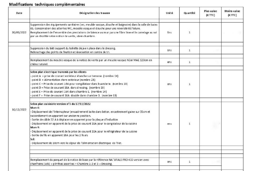 Tout savoir sur les TMA : Travaux Modificatifs Acquéreurs Pfastatt